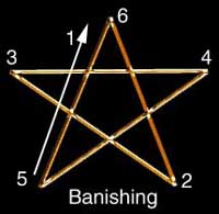 Banishing Pentagram